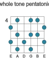 Guitar scale for whole tone pentatonic in position 4